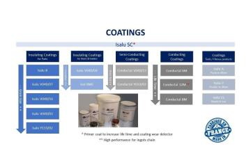 Get Insulating Coatings for Aluminium Casting & Melt Efficiency | Capequi Box