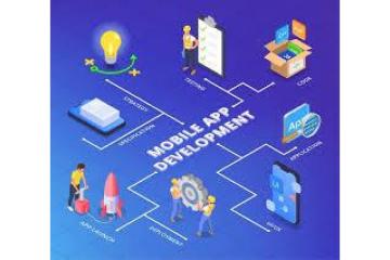   Invoidea is the Best Website Development Company in Noida Delivering Scalable Web Solutions