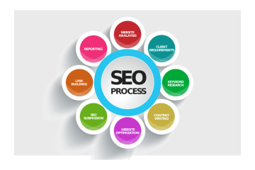 Best SEO Companies India