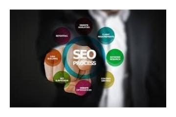 Social Media Marketing Company UAE for Brand Growth