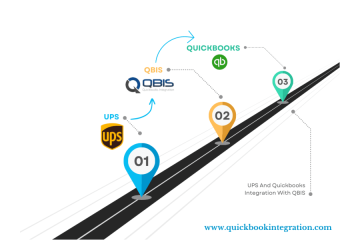 Business Development Manager Job Vacancy USA Requirements | QBIS Inc. Careers