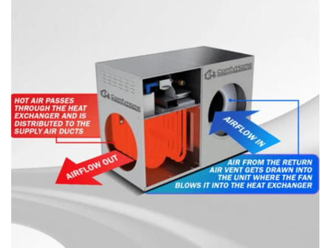 Evaporative Cooler Changeover Melbourne | ComfyHome