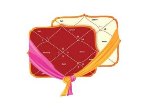 Accurate Kundali Prediction in Hindi