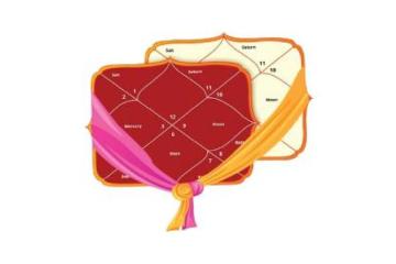 Astrology Predictions from Your Kundali