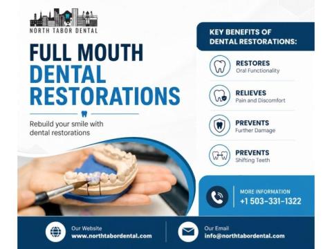  What Are Full Dental Restorations?