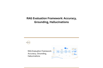 RAG Evaluation Framework: Accuracy, Grounding, Hallucinations
