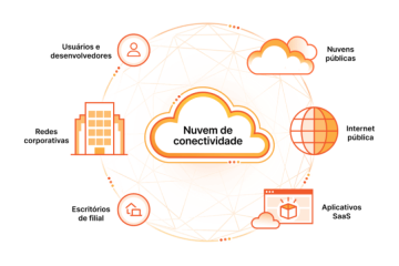 Soluções de WAF e Proteção Contra DDoS para Máxima Segurança