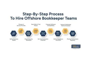 Hire Offshore Bookkeeper: A Complete Guide