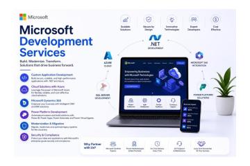 How Microsoft Development Services Support Cloud-Based Solutions